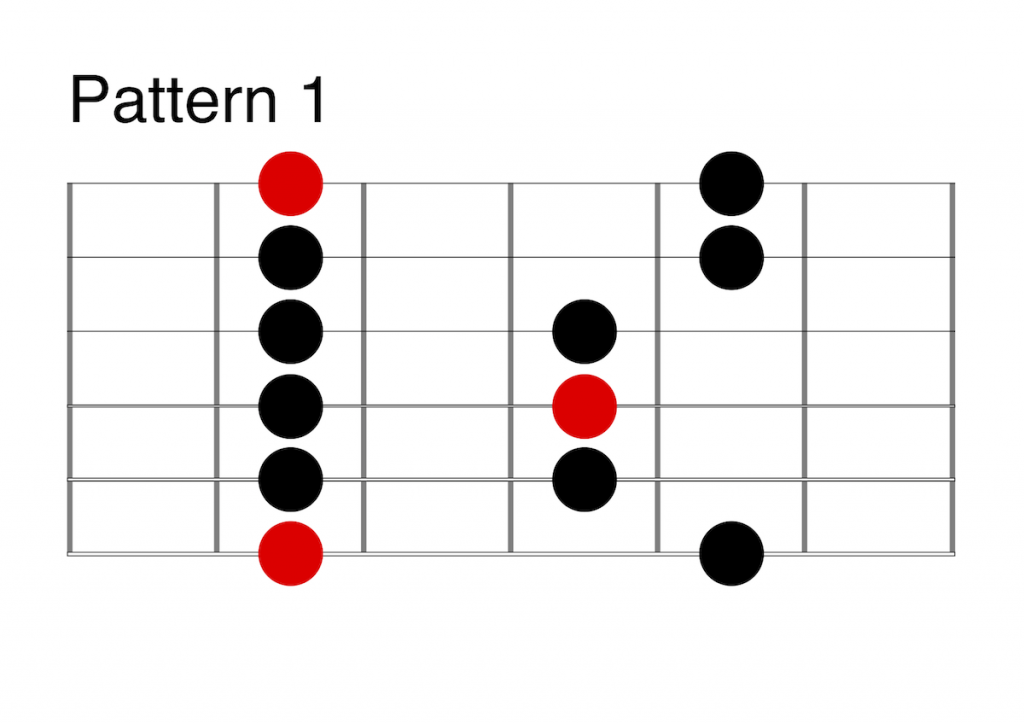 Pentatonic Scales - Guitar Lessons With Charts & Theory